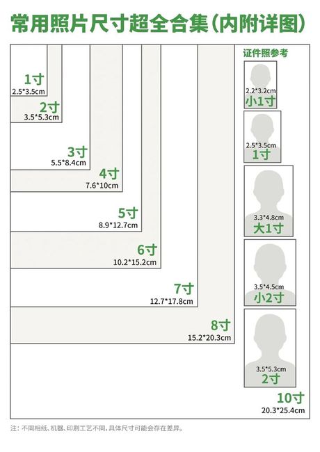 五寸照片是多少厘米，五寸照片的尺寸及其应用