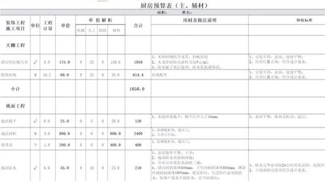 北京厨房装修多少钱，北京厨房装修费用全解析