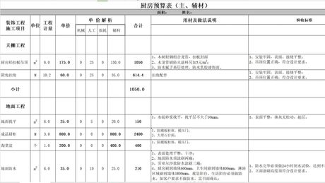 上海厨房装修多少钱，上海厨房装修费用解析