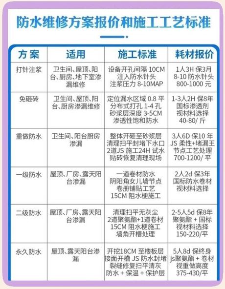 防水注浆堵漏一般怎么收费，防水注浆堵漏收费解析