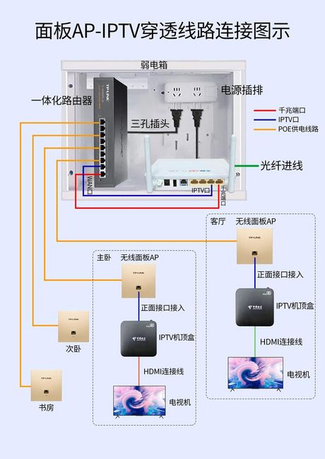 网络机顶盒怎么安装，网络机顶盒安装指南