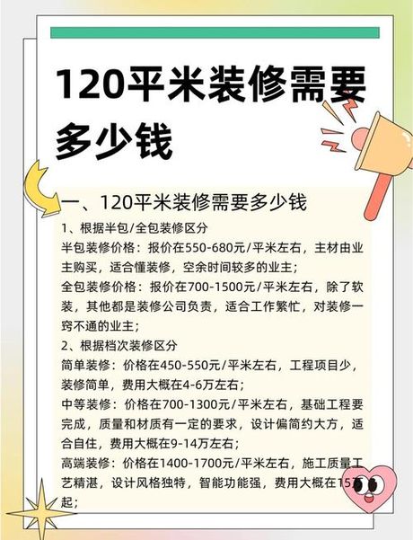 120平米的房子装修大概多少钱，120平米装修费用全解析