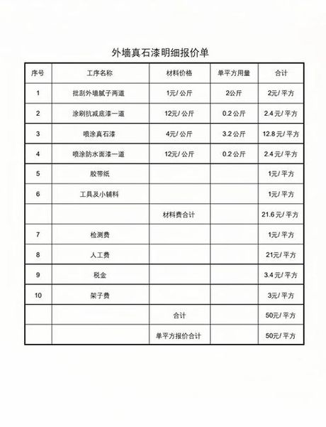 2025年涂料施工价格指南：每平方米成本全解析