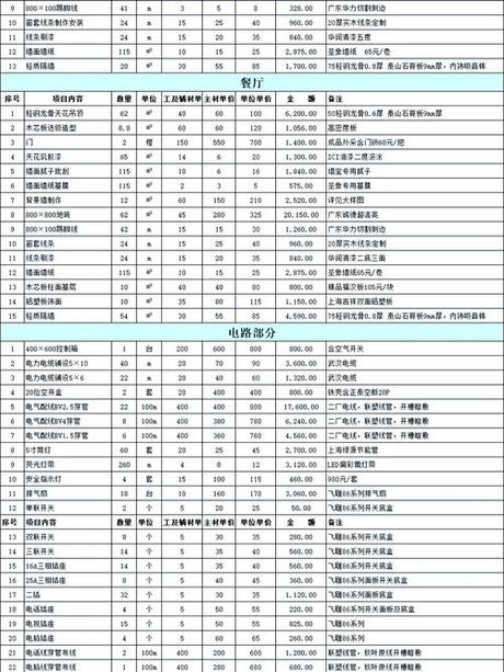 90平房子装修得多少钱，2025年90平房子装修价格明细