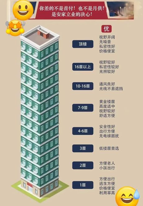 楼面价详解：定义、计算及影响