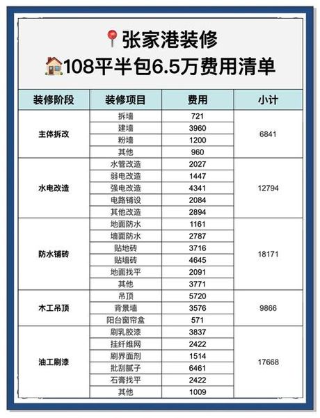 100平米的房子装修半包多少钱，100平米房子半包装修费用