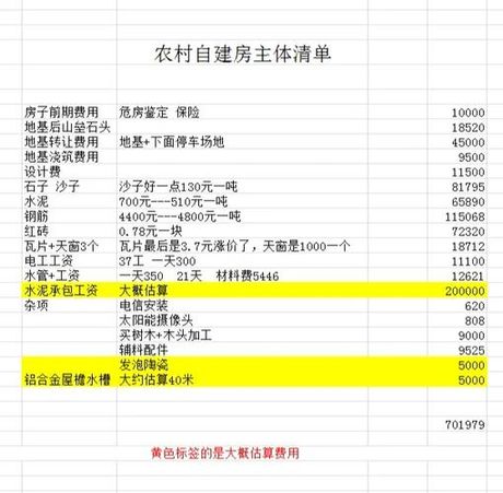 2025农村自建房工钱全解析：每平方米价格与省钱策略