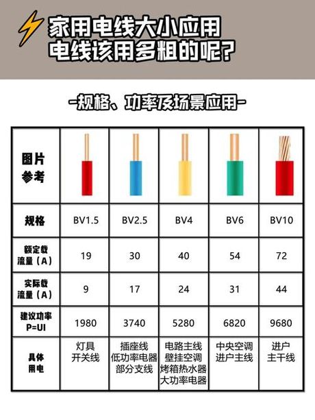 16平方电缆多少钱一米，16平方电缆的价格解析