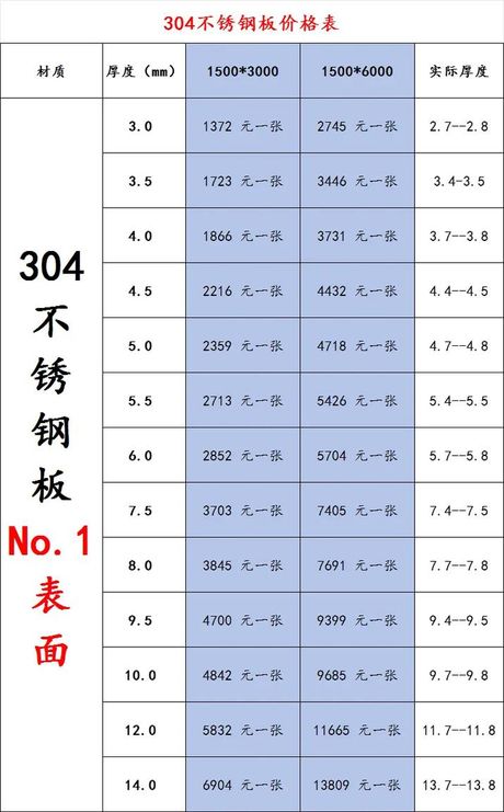 304不锈钢比重是多少，304不锈钢比重解析