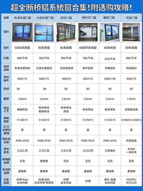断桥铝门窗多少钱一平