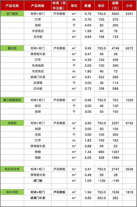全屋定制多少钱一方，全屋定制价格概览