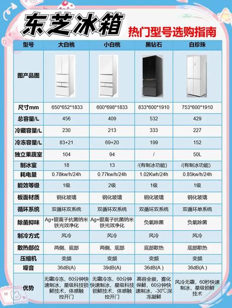 冰箱尺寸一般是多少