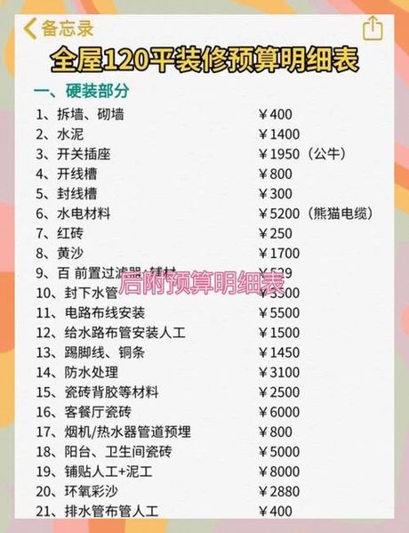 装修120平方的房子要多少钱