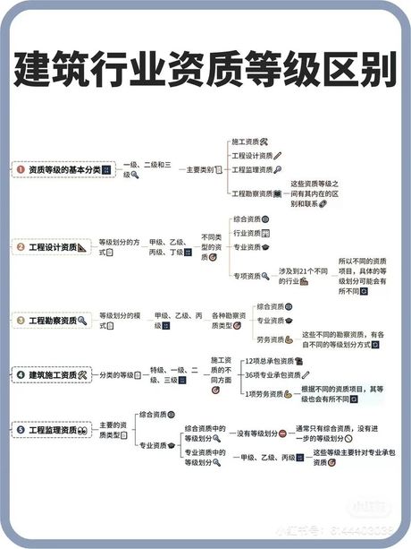 房地产开发资质等级，解析房地产开发资质等级