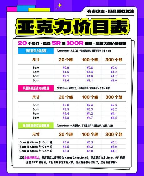 亚克力板多少钱一平方，亚克力板价格指南