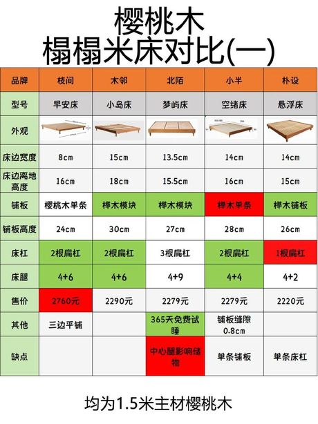 榻榻米定做价格指南：2025年最新市场行情分析