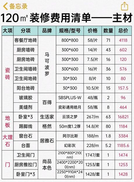 装修材料重量解析：一方等于多少吨