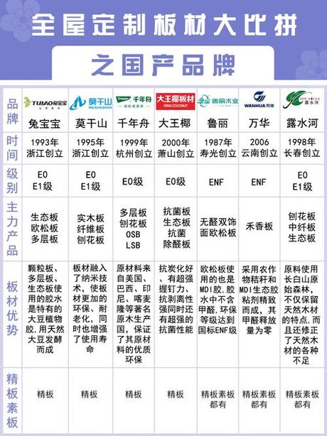 免漆板多少钱一张，免漆板市场价格分析