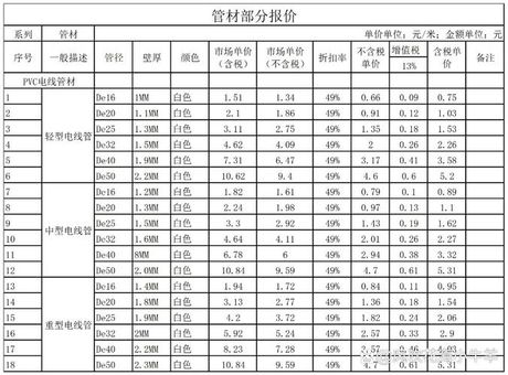 2025年PVC线条价格全解析：从1.7元到30元的价格差异之谜