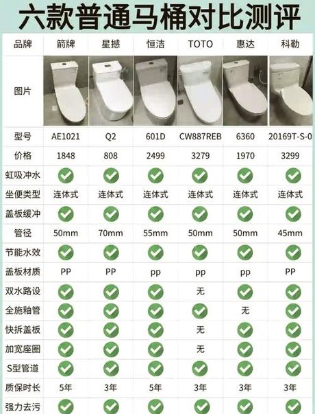 上门修马桶多少钱一次，上门修马桶价格指南