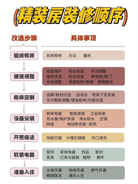 2025旧房翻新实战指南：从拆改到智能升级