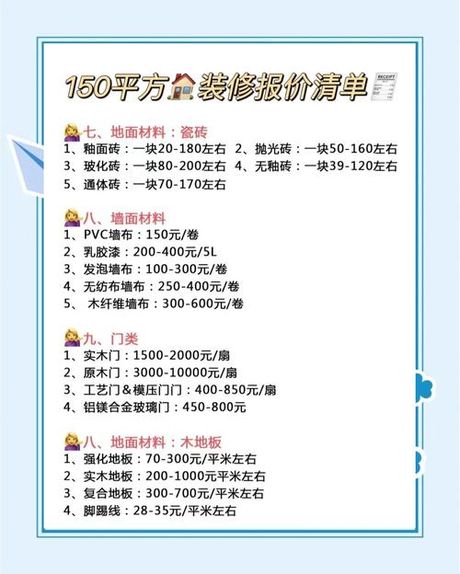 装修150平大概多少钱，重庆装修150平费用全解析