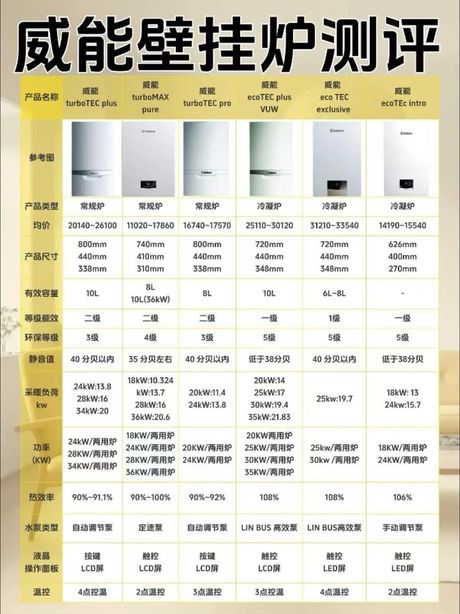 威能壁挂炉怎么样，威能壁挂炉评价