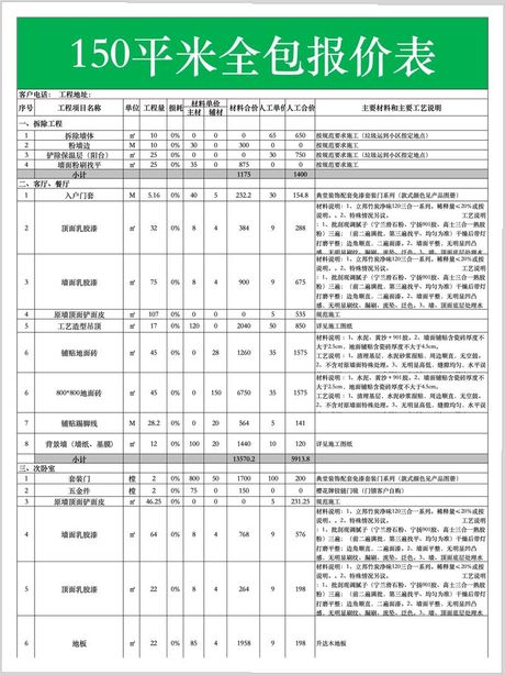 150平方装修一般多少钱