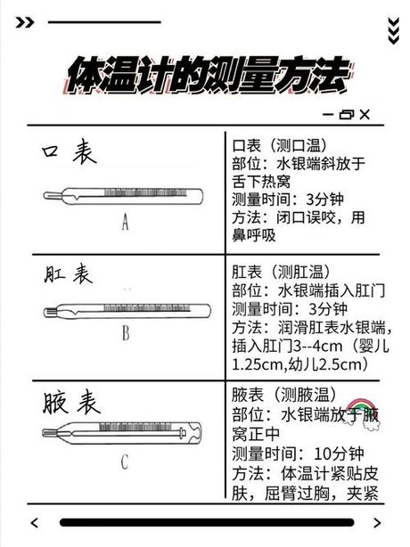 温度计的使用方法，室内装修中温度计的正确使用方法