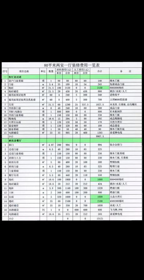 装修90平方大概多少钱，装修风格价格