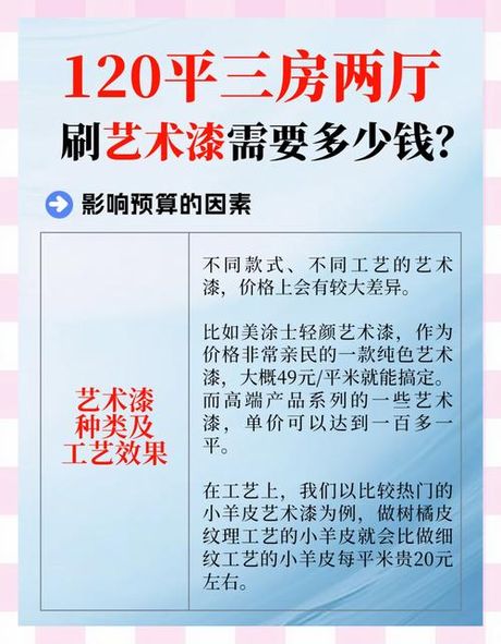 120平方刷墙多少钱，120平方刷墙多少钱 2025墙面翻新价格解析