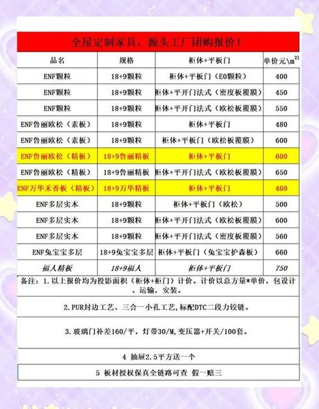 全屋定制价格多少钱一平方，2025全屋定制价格多少钱一平方