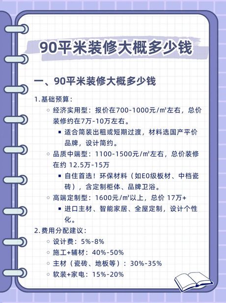一个90平的房子装修要多少钱，90平房子装修费用全解析（2025最新价格）