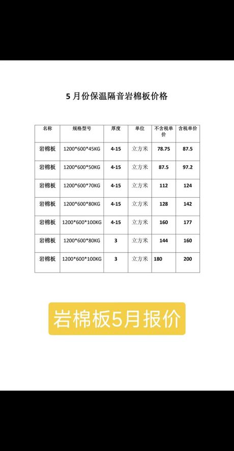 岩棉板多少钱一平方，2024年岩棉板价格解析