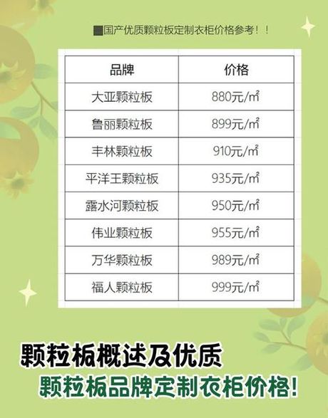 颗粒板柜子多少钱一平方，颗粒板柜子每平方价格解析