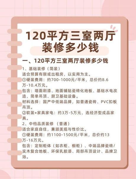 120平方刷墙面漆多少钱，120平方刷墙面漆真实费用解析