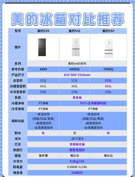 家用冰箱多少升合适，家用冰箱容量选择指南