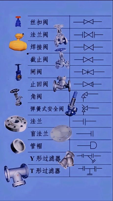 阀门型号表示方法