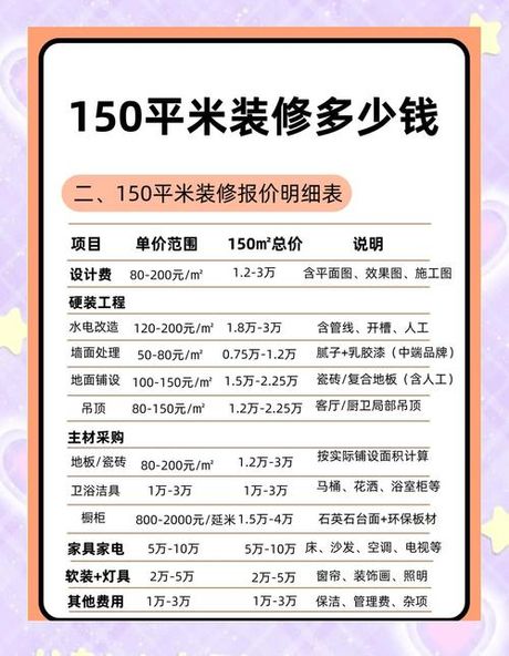 150平米装修预算完全解析：从简装到豪华装修的费用明细