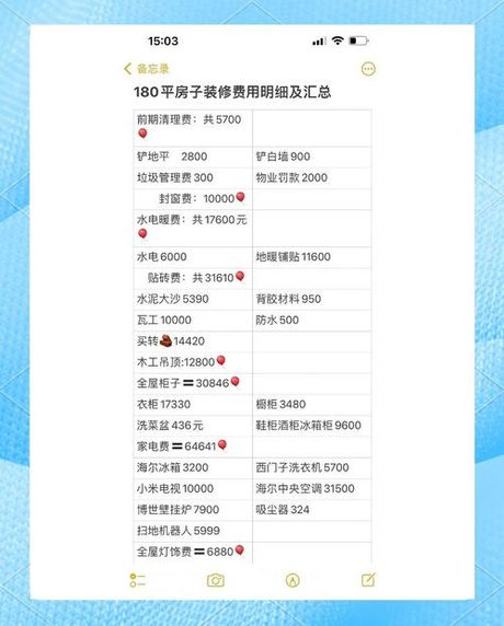 180平的房子装修多少钱，180平房子装修费用明细（2025最新价格）