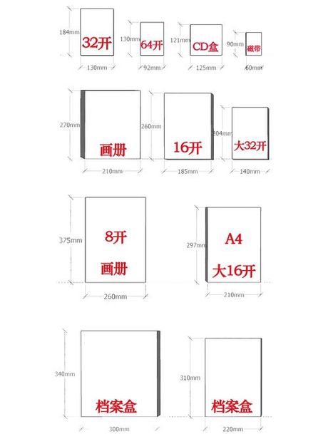 32开是多少厘米，32开纸张尺寸详解