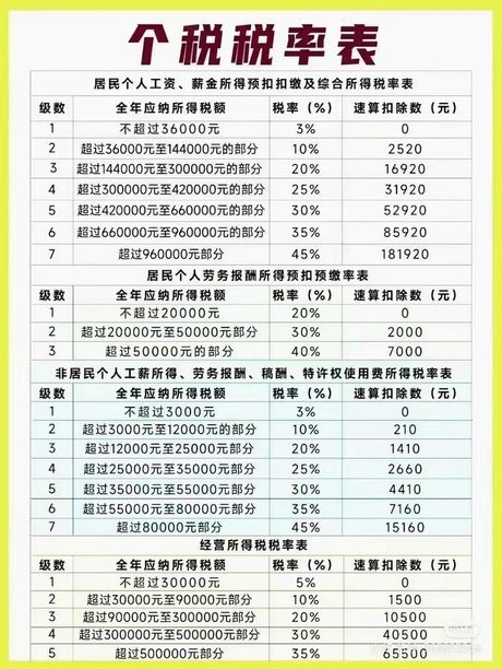 所得税计算方法，2023年个人所得税计算方法