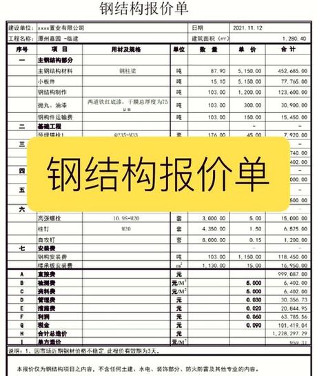 轻钢房子多少钱一平方，轻钢房子价格信息