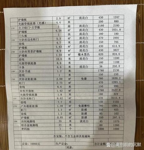 室内墙板多少钱一平方米，室内墙板价格信息