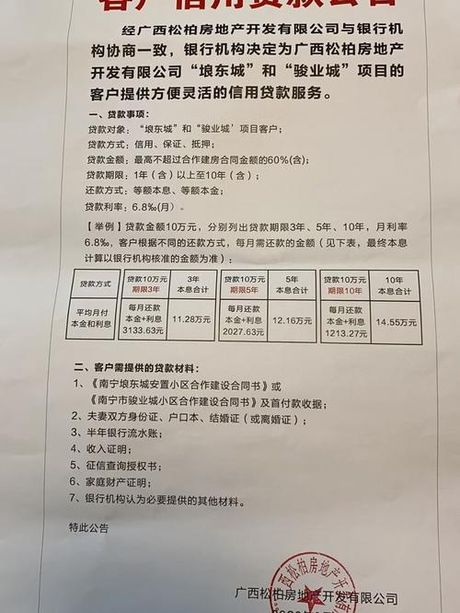安置房可以贷款吗，安置房贷款信息