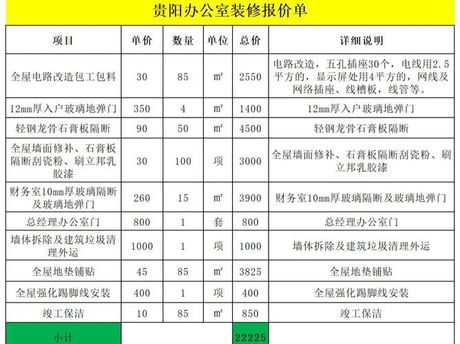 办公装修价格多少