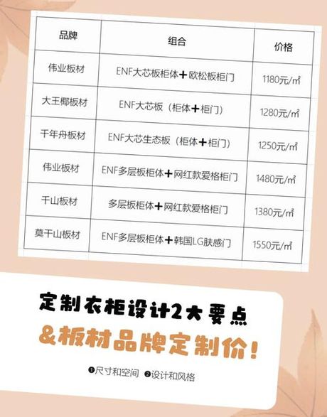 全屋定制衣柜多少钱一平米，全屋定制衣柜每平方米价格指南