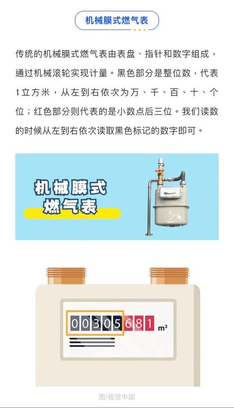 燃气表读数怎么看