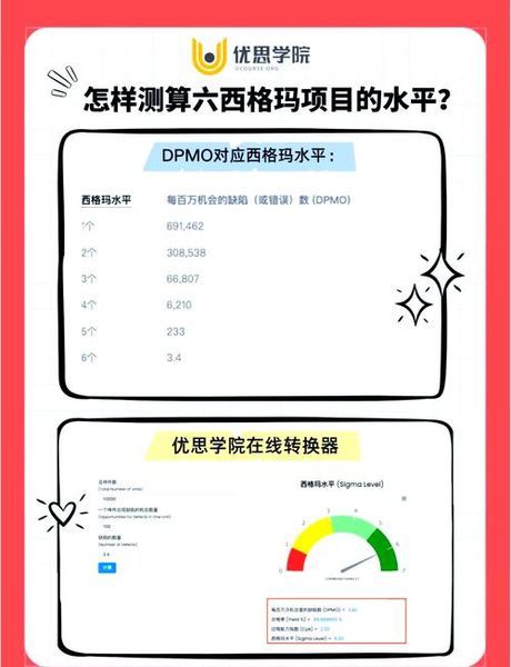 六西格玛装饰怎么样，六西格玛装饰评价
