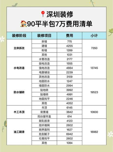 90平米装修大概多少钱，90平米装修费用概览